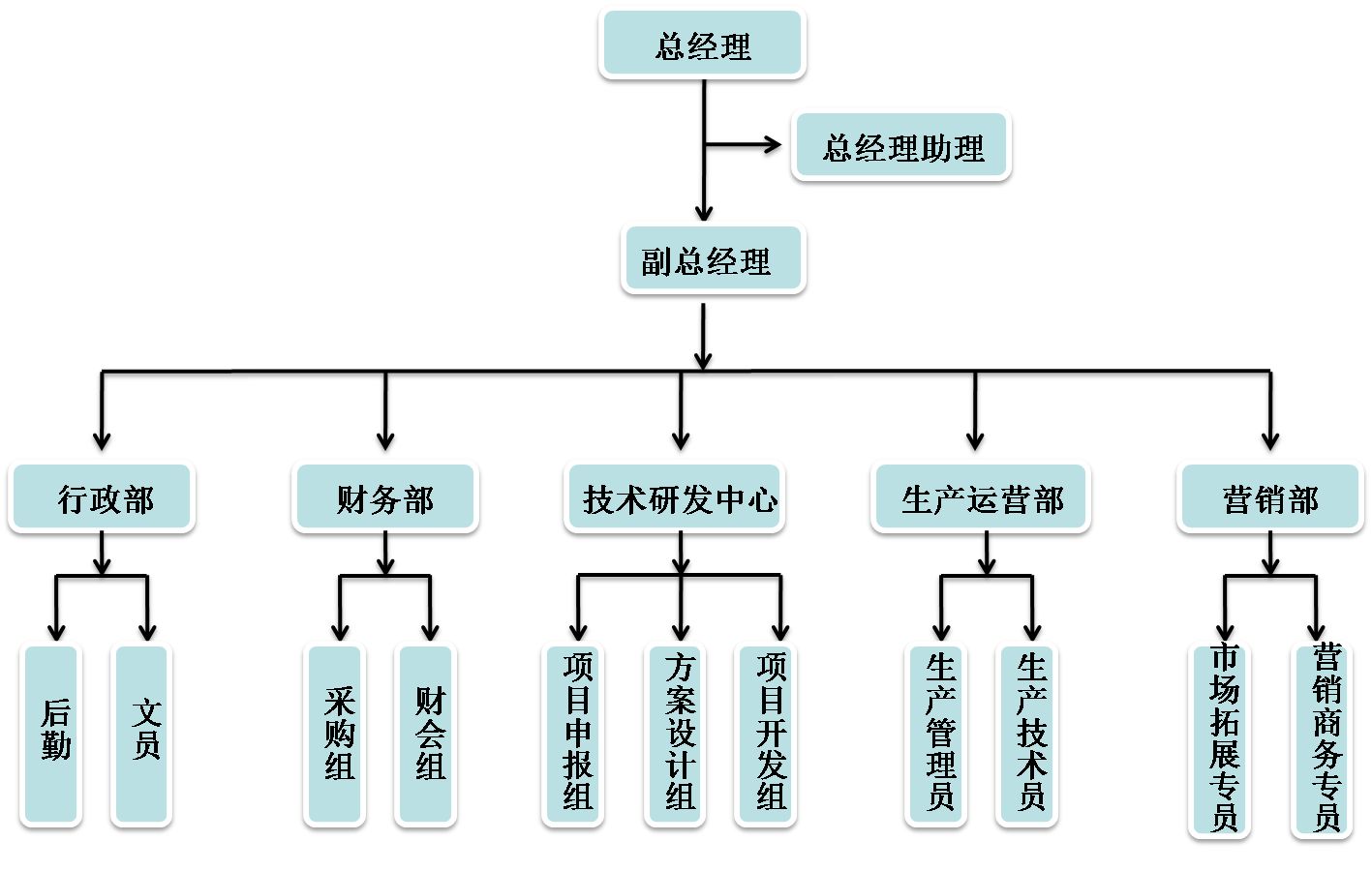 美嘉架构(图1)